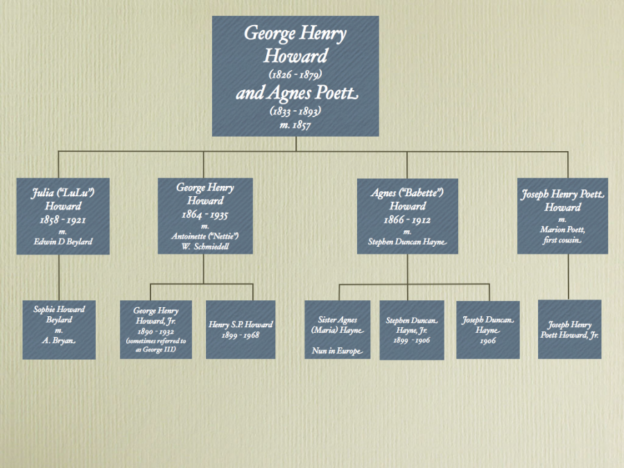George H. Howard Family Tree